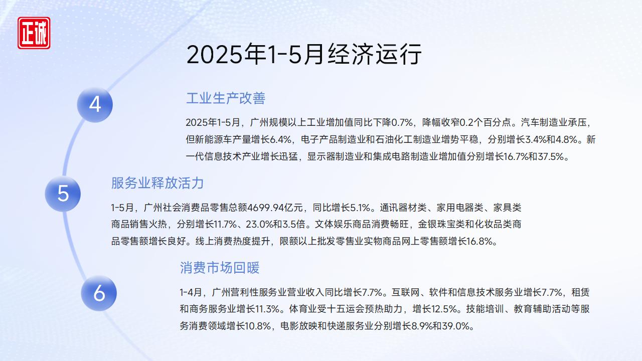 2025年6月廣州市房地產(chǎn)市場信息報告_05.jpg