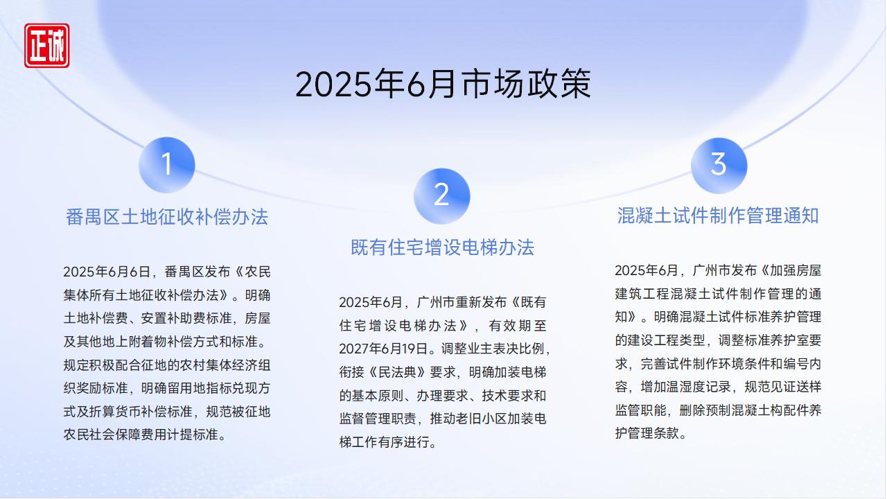 2025年6月廣州市房地產(chǎn)市場信息報告_06.jpg