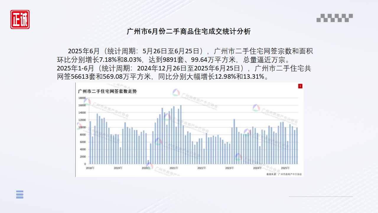 2025年6月廣州市房地產(chǎn)市場信息報告_09.jpg