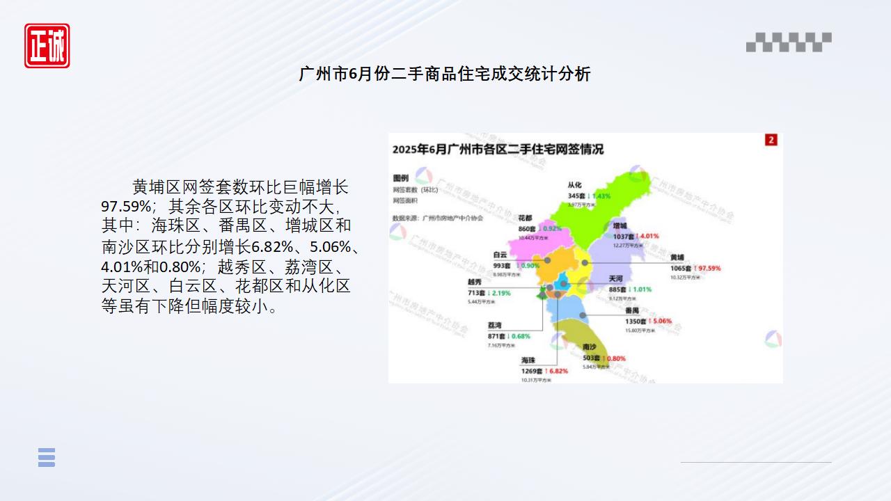 2025年6月廣州市房地產(chǎn)市場信息報告_10.jpg