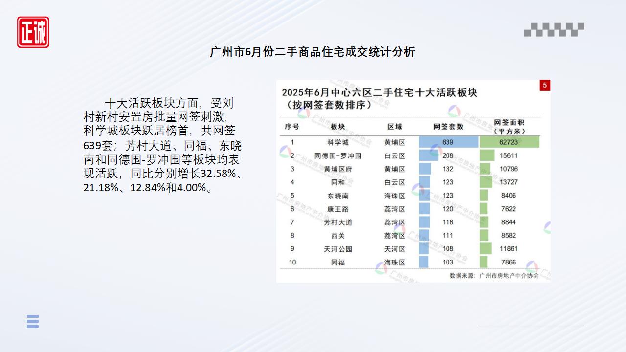 2025年6月廣州市房地產(chǎn)市場信息報告_12.jpg