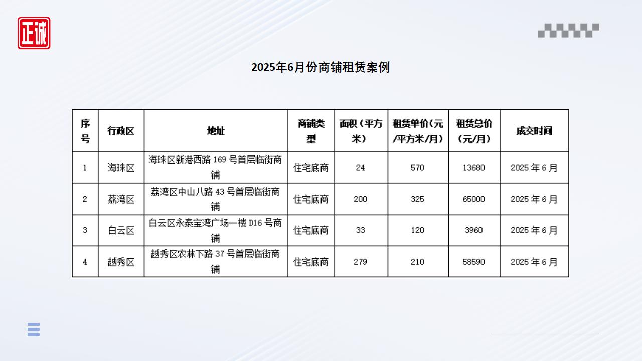 2025年6月廣州市房地產(chǎn)市場信息報告_24.jpg
